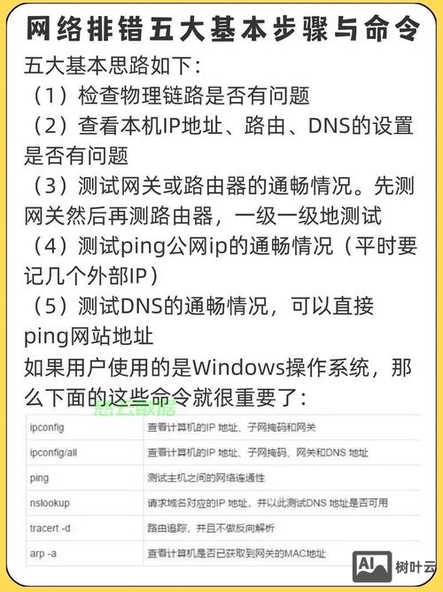 连接远程服务器的命令