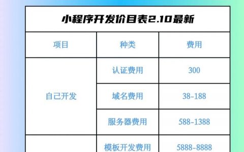 深圳小程序开发价格多少？