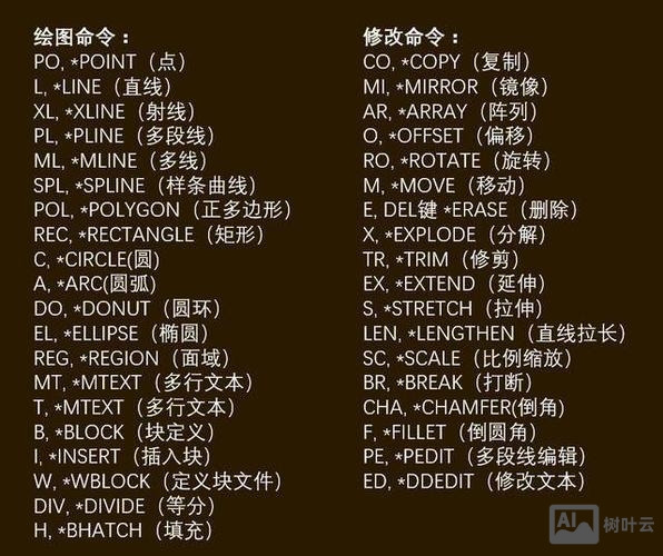 cad执行上一个命令