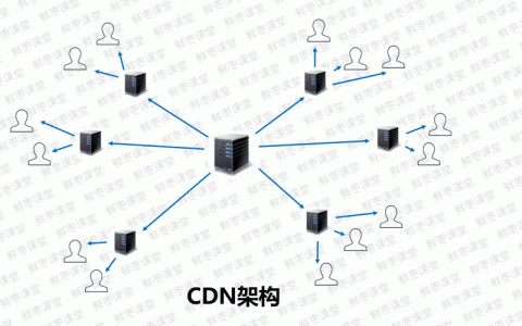 国内CDN节点域名解析如何操作？
