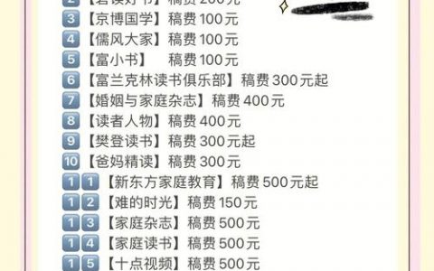 微博投稿能赚钱吗？