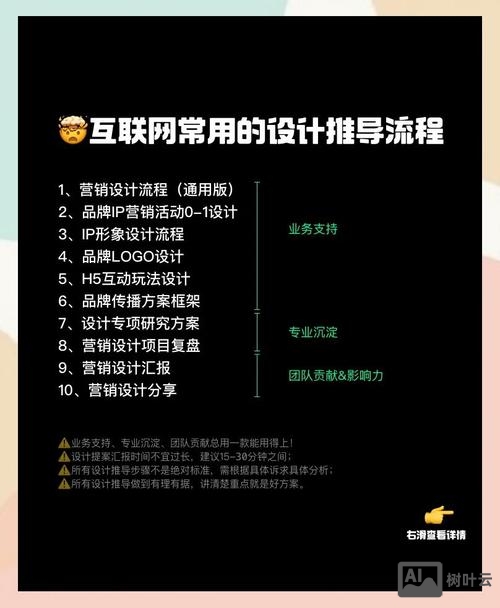 设计公司如何做网络推广