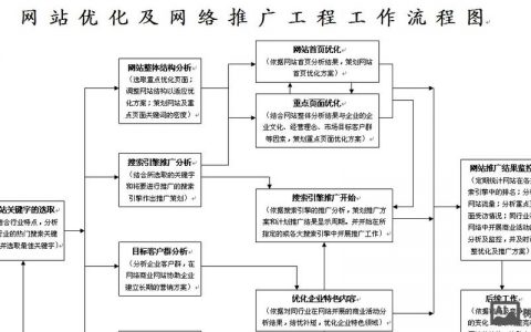 设计公司网络推广，如何高效获客？