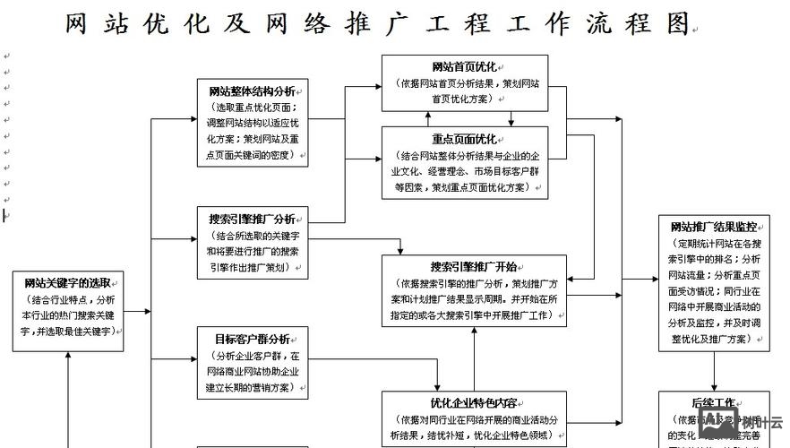设计公司如何做网络推广