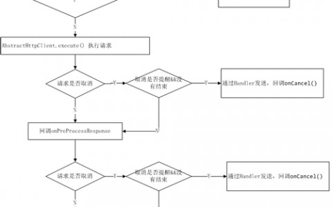 ADO.NET如何用AJAX实现分页？