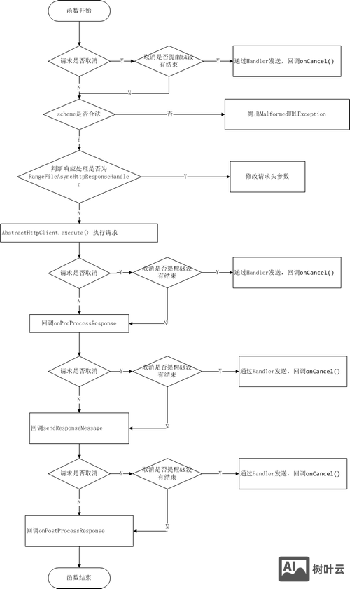 ado.net如何实现ajax分页