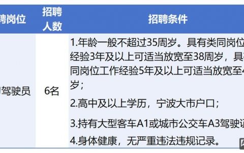 宁波SA招聘，薪资多少？门槛如何？