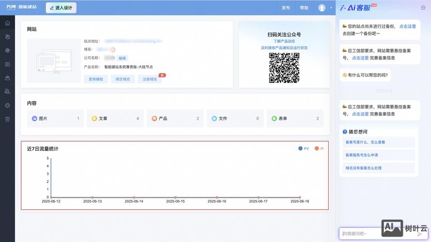 建网站产生的流量如何