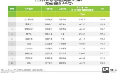 建网站流量从何来？如何有效获取？