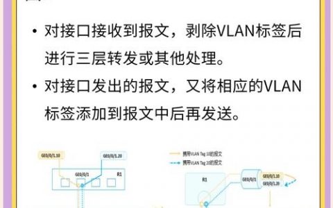 三层交换机命令有哪些常用配置？