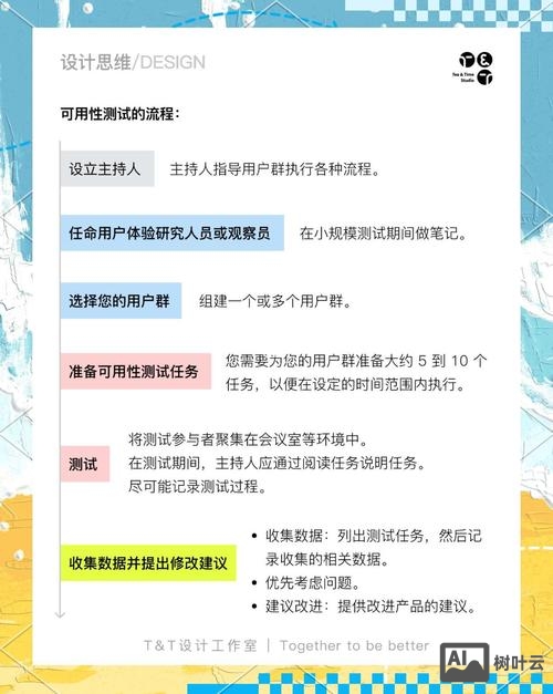 设计师如何用户研究