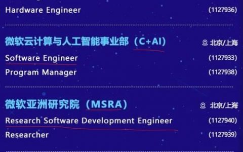 微软C++岗招聘，具体要求有哪些？