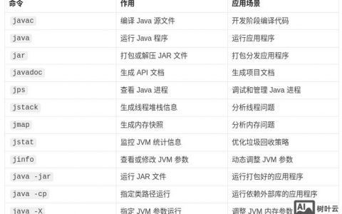 Java中如何调用命令行执行命令？