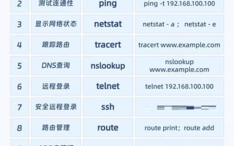 远程备份数据库命令有哪些？