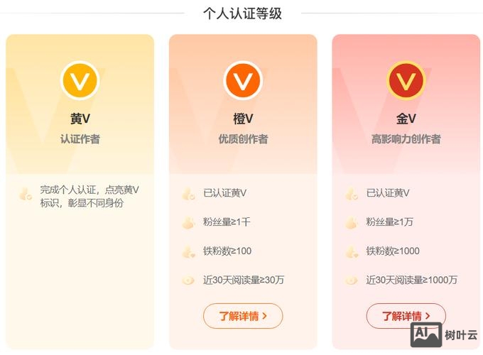 如何提升微博知名度