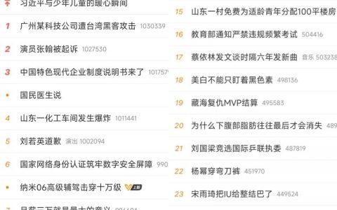 如何提升微博知名度?关键在哪?