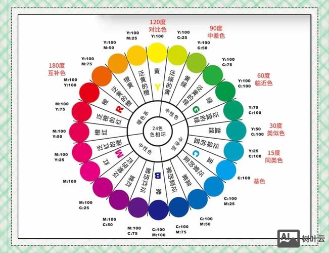 ai如何快速找到互补色