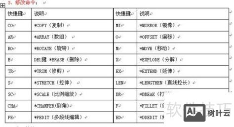 cad常用命令怎么用