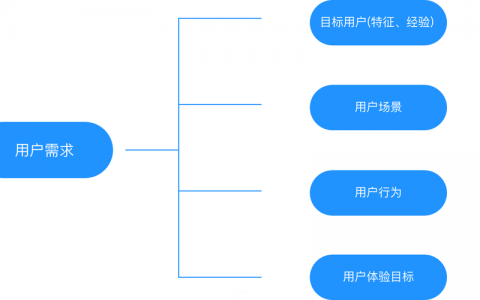 设计师如何精准把握客户真实需求？