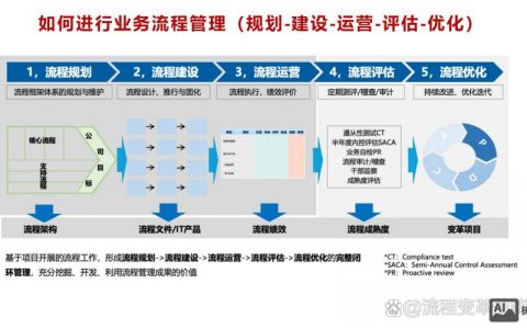企业官网优化，具体该怎么做？