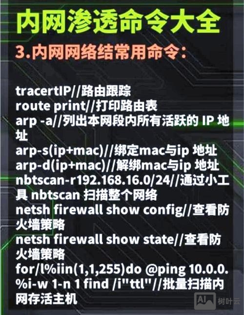 内网映射到外网的命令