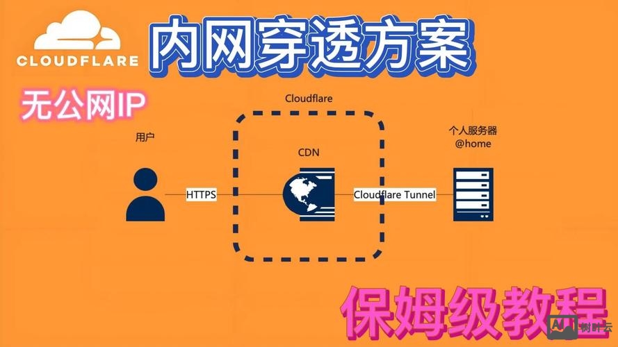内网映射到外网的命令