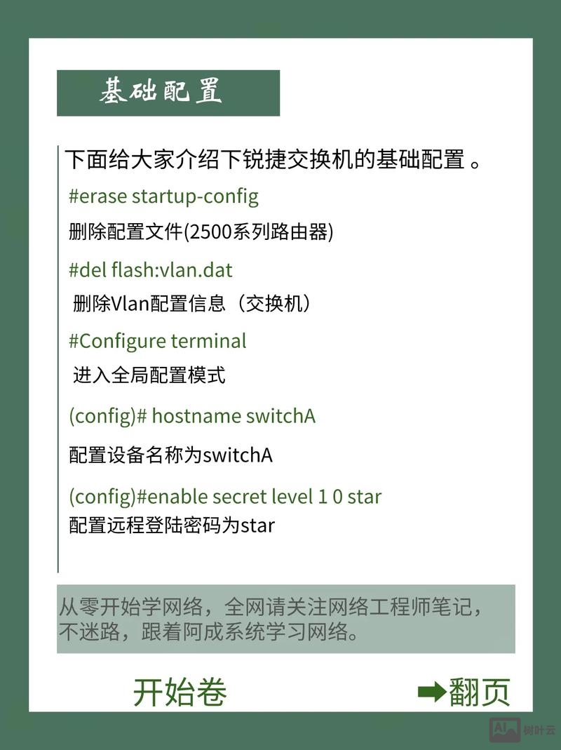 锐捷交换机清除命令