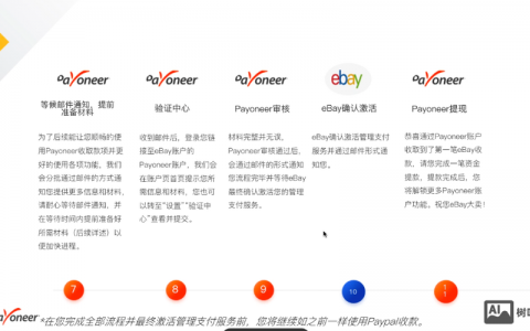 eBay PayPal招聘,岗位与要求有哪些?
