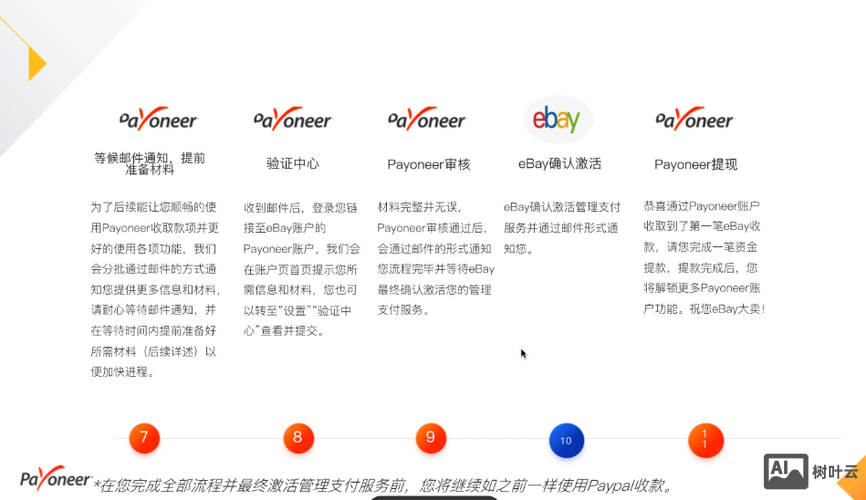 ebay paypal招聘