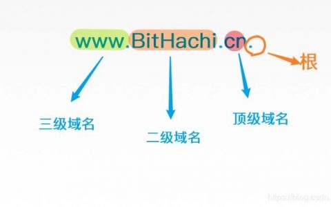 命令行如何查看域名解析记录？