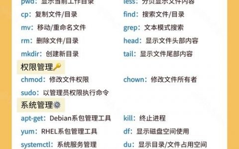 vi命令如何修改Linux文件？