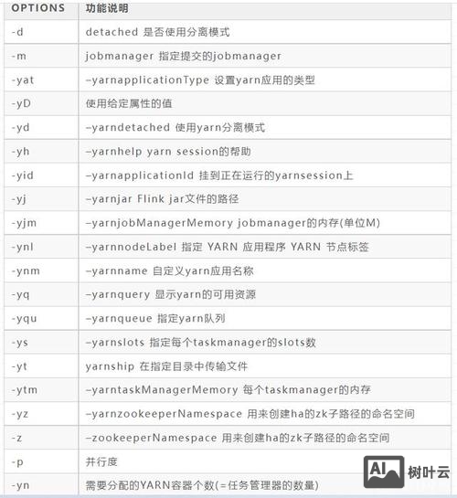 linux常用命令vi修改