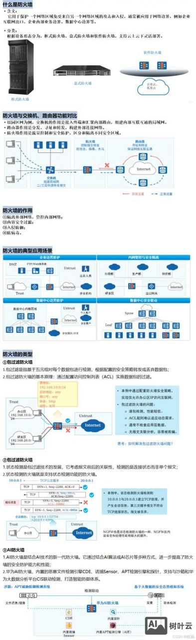 华为防火墙基础命令