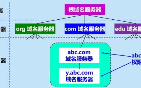 tk域名如何绑定到服务器？