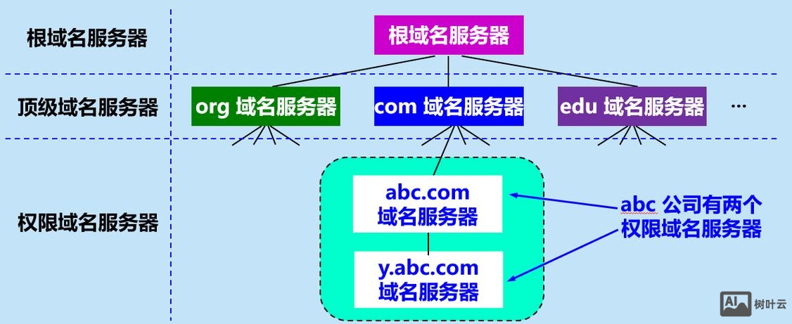 服务器如何绑定tk域名