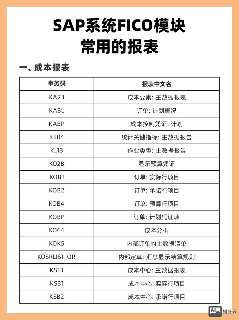 sap中的常用命令