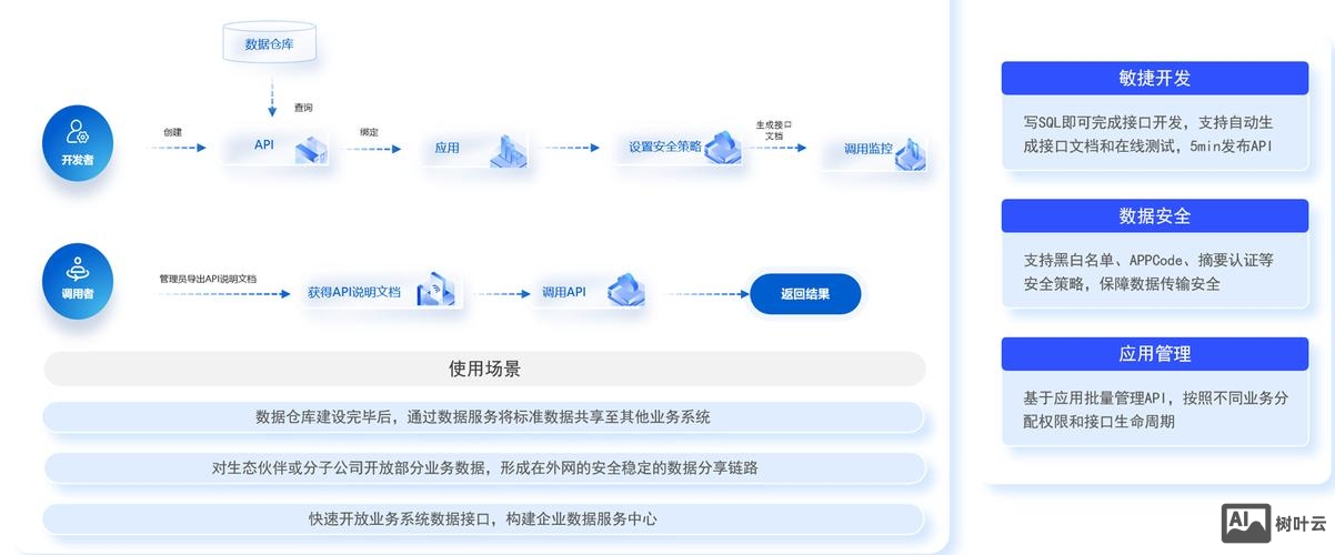 两个模拟电话如何互通