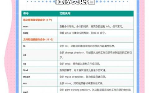 Linux三剑客命令分别是什么？