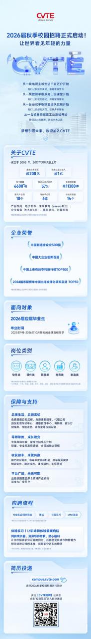 CvTE精英招聘