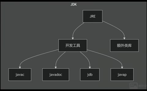 常用JDK命令行工具有哪些？