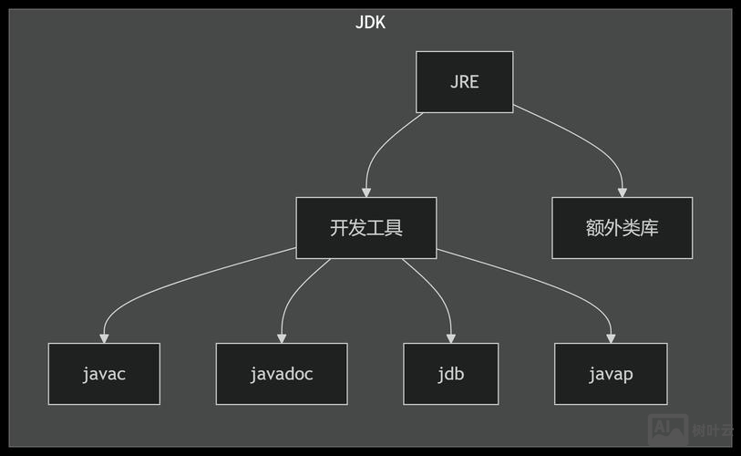 常用的jdk命令行工具