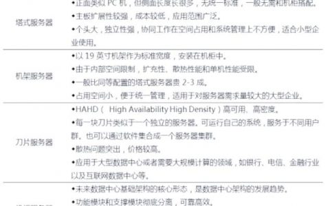 双线服务器如何实现智能解析？