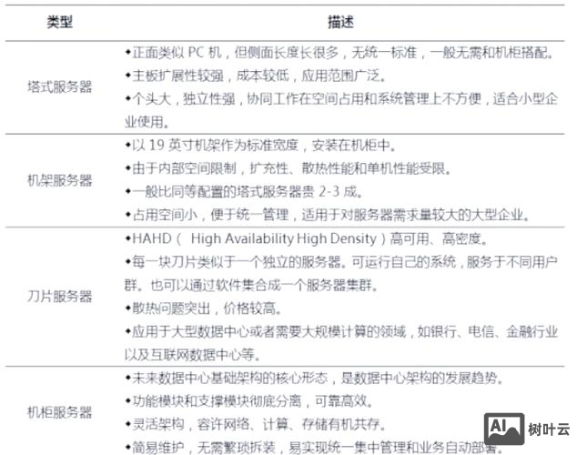 双线服务器如何解析