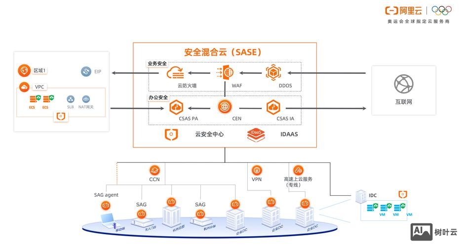 双线服务器如何解析