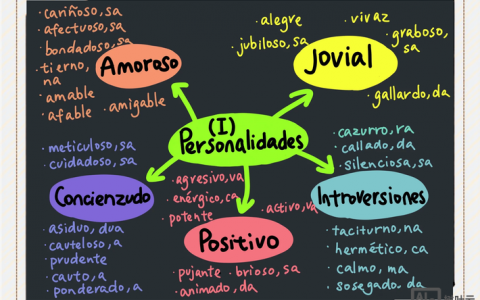 英语职业如何用联想记忆法高效记？