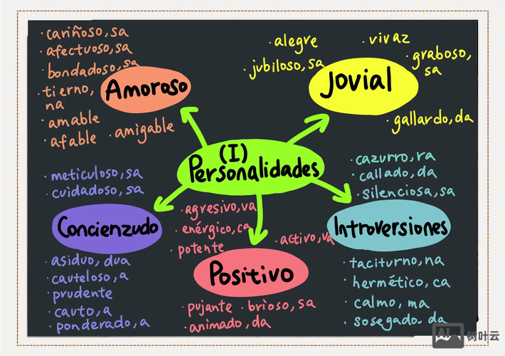 英语职业如何联想记忆法