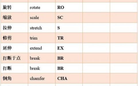 CAD旋转命令快捷键是什么？