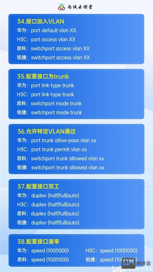 路由器的cli命令