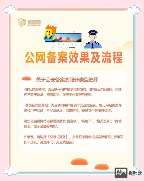 网站如何备案要关站吗