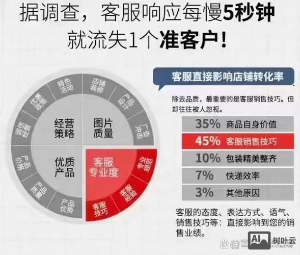 网站外包公司该如何运营